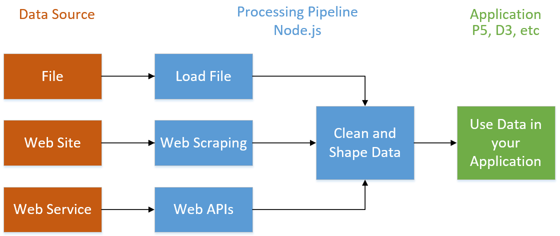 Technology stack